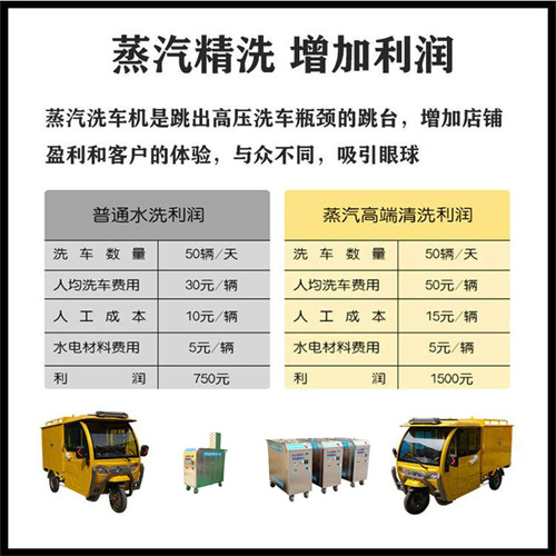 蒸汽洗車機(jī)利潤分析 蒸汽洗車機(jī)